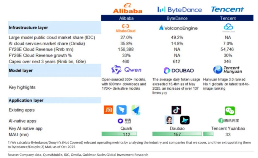 HappyHorse,阿里的反击