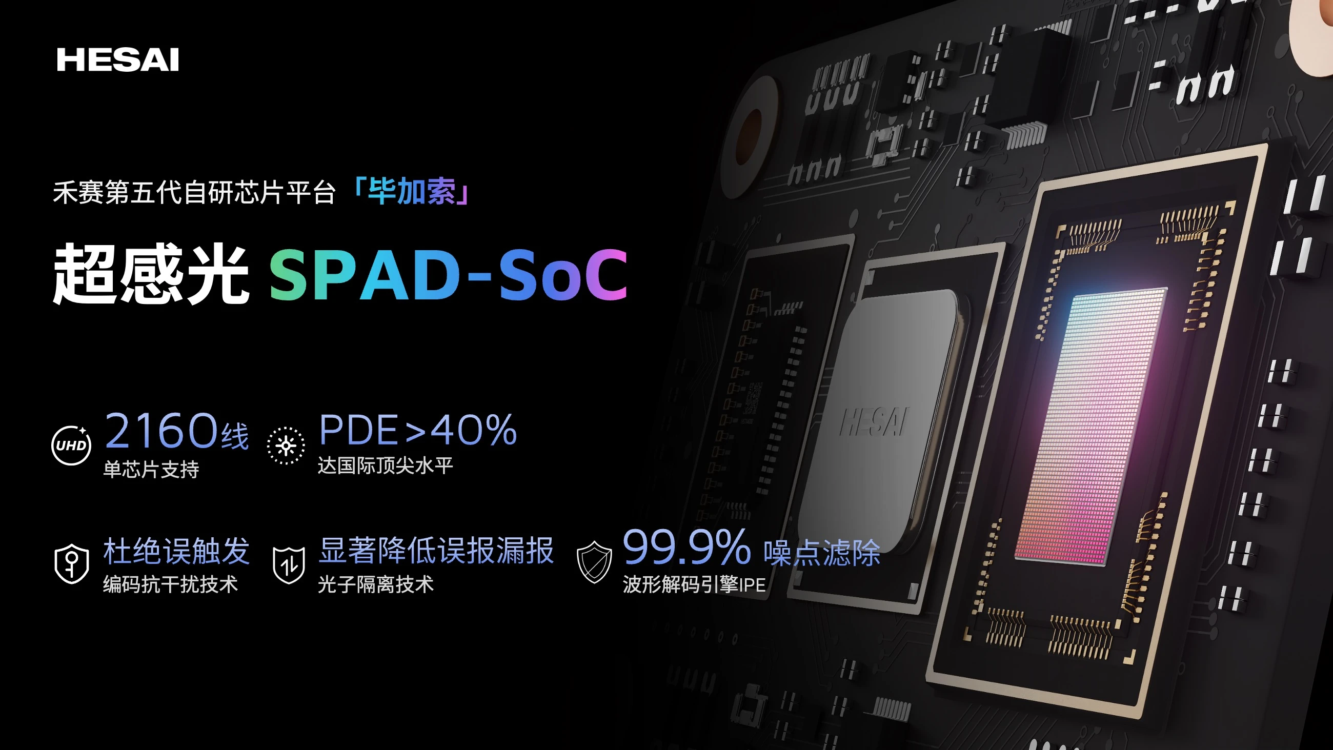 禾赛科技全面布局物理 AI 基础设施：6D 全彩芯片、4320 线激光雷达、空间智能与动力模组齐发