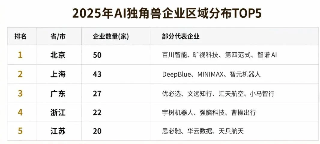 2026年，资本正“沿着产业集群”给AI公司定价