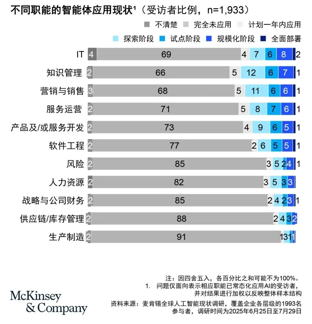 中国工业AI，“卡”在哪了？｜产业特稿