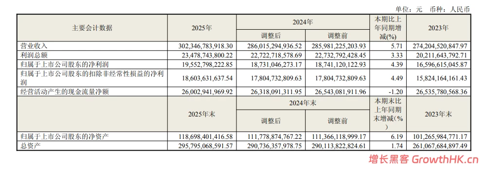 海尔智家也跑不动了?