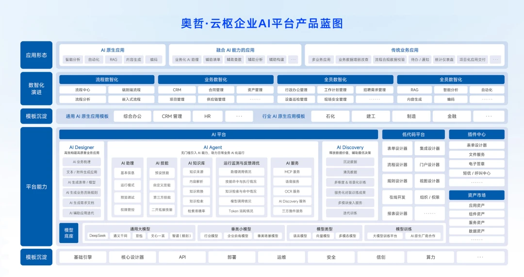 后龙虾时代：谁在成为企业落地AI的真正底座？