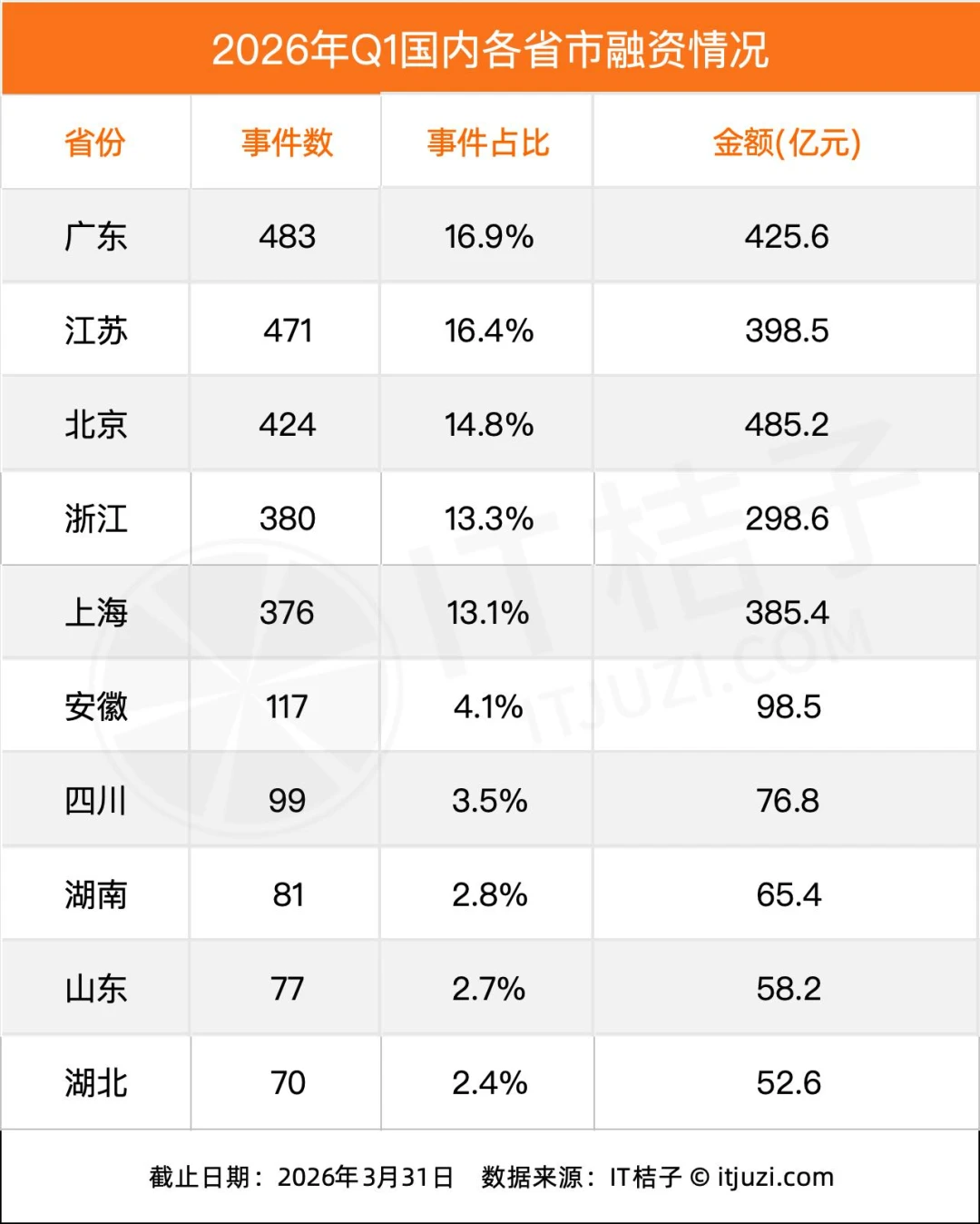 2026年，资本正“沿着产业集群”给AI公司定价