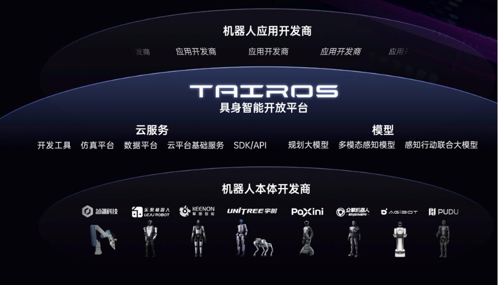 机器人背后，站满了“大厂”