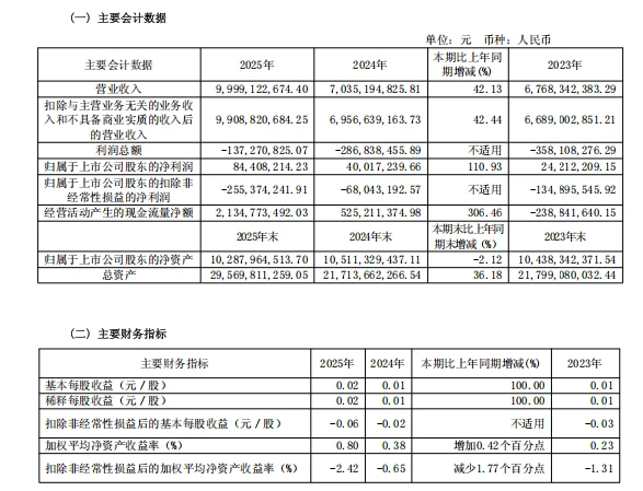 “明星高管”加持，但千里科技的转型只迈出了一小步