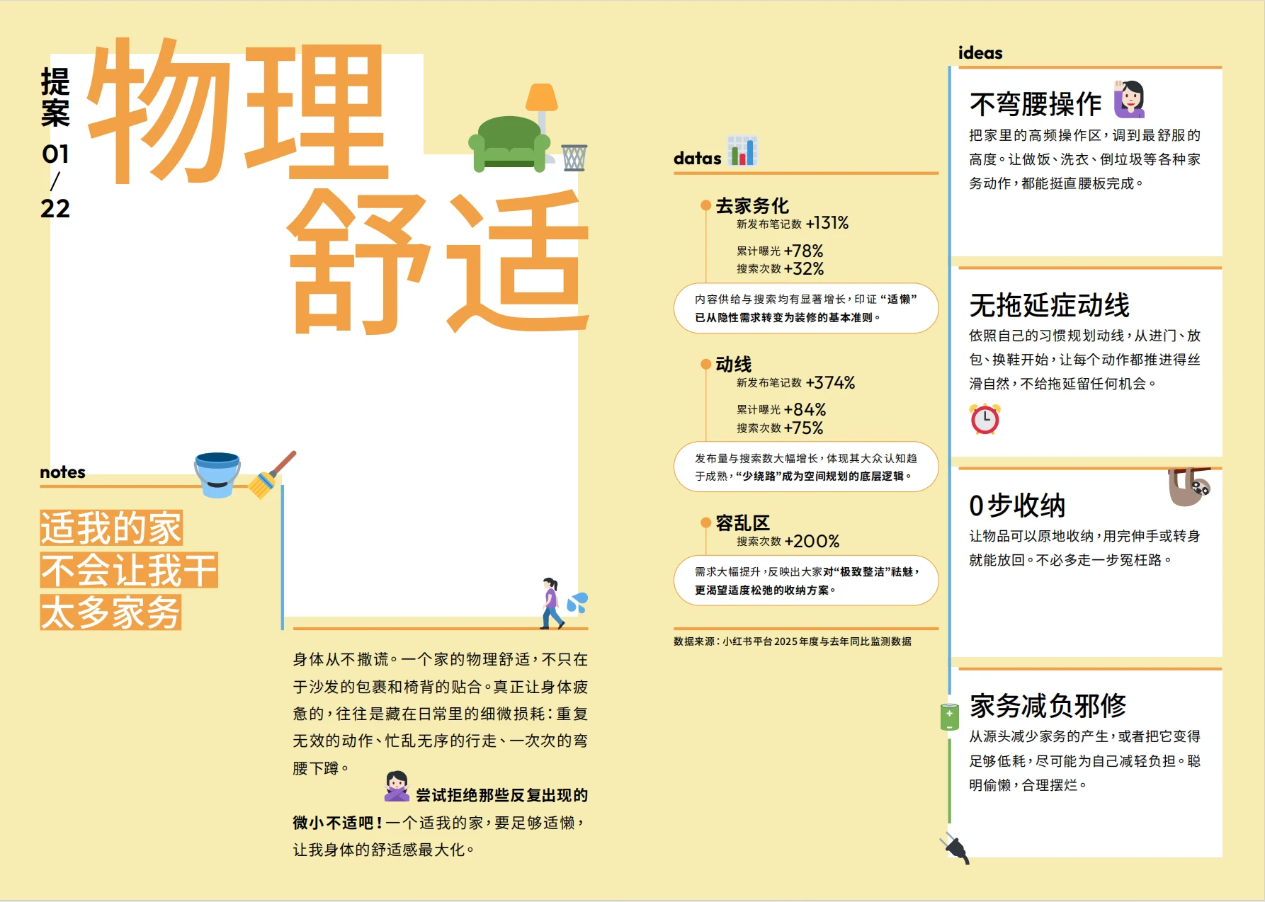 《2026小红书年度居住趋势》发布：居住方式进入“适我时代”