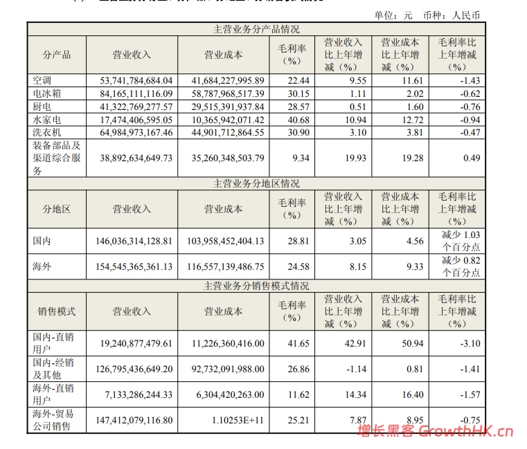 海尔智家也跑不动了?