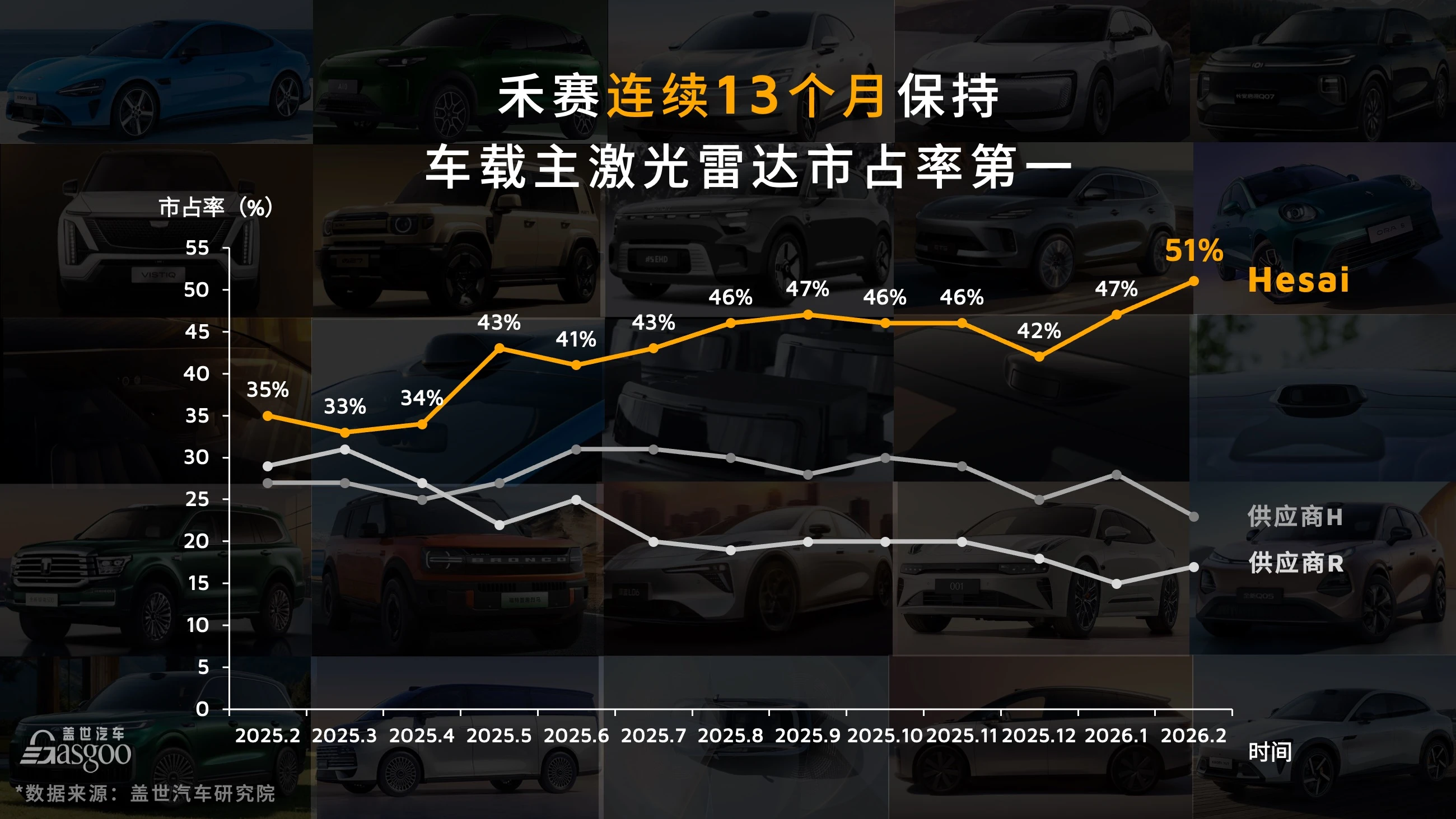 禾赛科技全面布局物理 AI 基础设施：6D 全彩芯片、4320 线激光雷达、空间智能与动力模组齐发