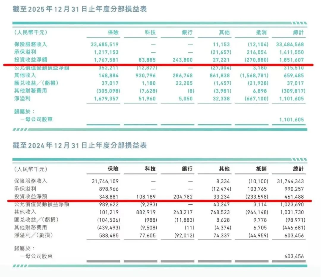 香港讲Web3、内地频频违规：众安的“科技”祛魅