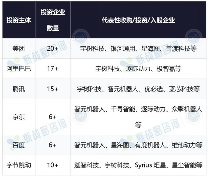 机器人背后，站满了“大厂”