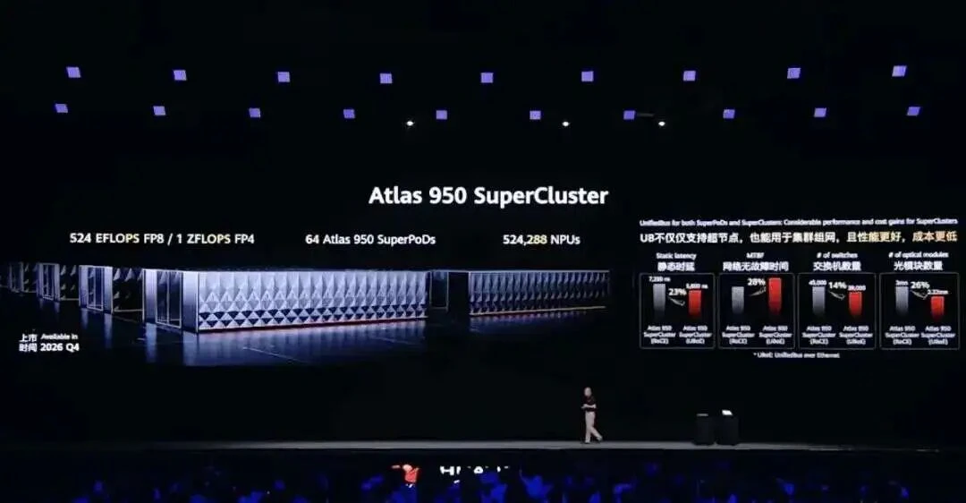 中国AI算力的突围，昇腾生态的“破”与“立”