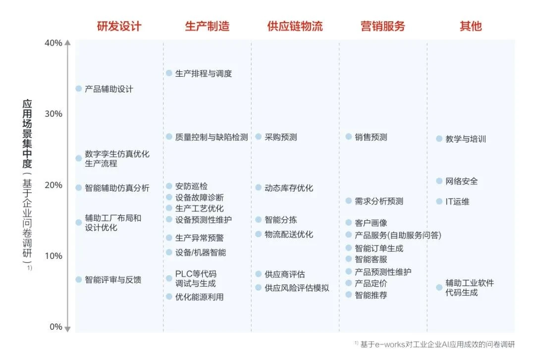 中国工业AI，“卡”在哪了？｜产业特稿