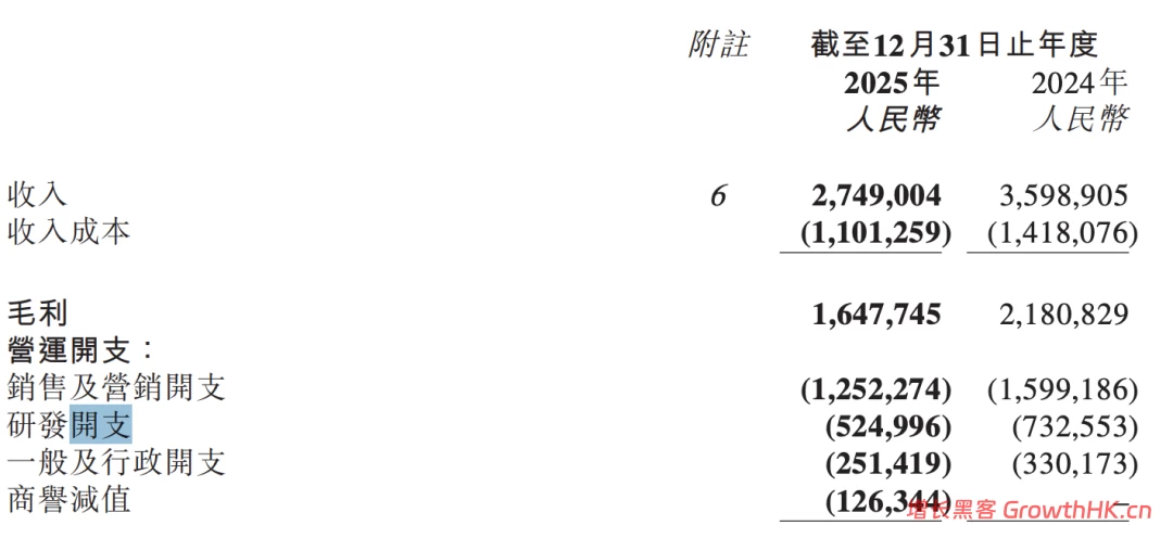 首次全年盈利，知乎的赚钱逻辑变了