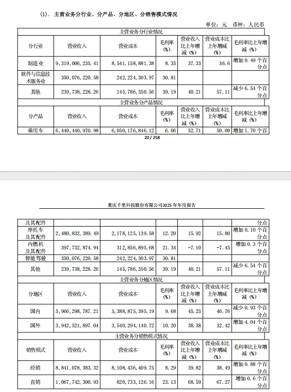“明星高管”加持，但千里科技的转型只迈出了一小步