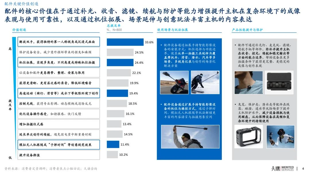 97亿营收，60亿赛道：影石创新的天花板困局