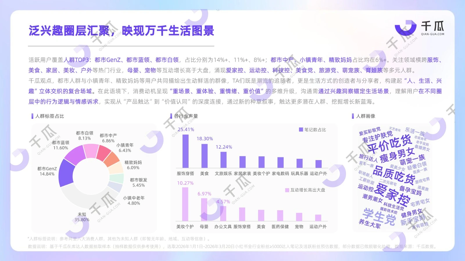 千瓜2026「活跃用户」研究报告（小红书平台）-images-5.jpg
