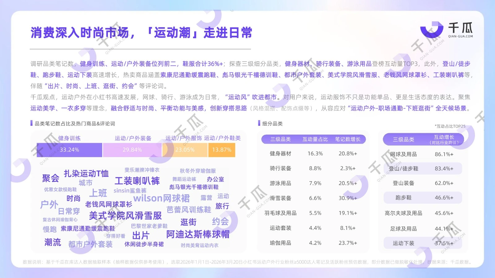 2026用户研究数据报告：七大行业人群（小红书平台）