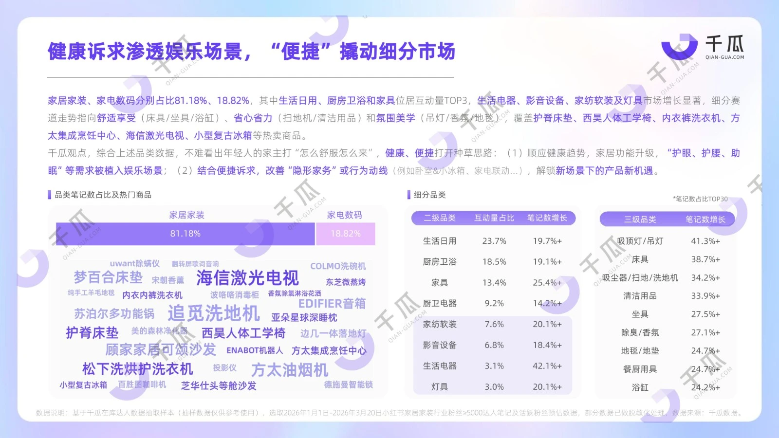 2026用户研究数据报告：七大行业人群（小红书平台）