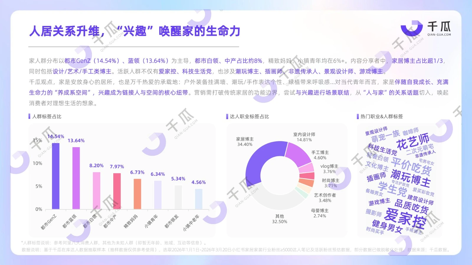 2026用户研究数据报告：七大行业人群（小红书平台）