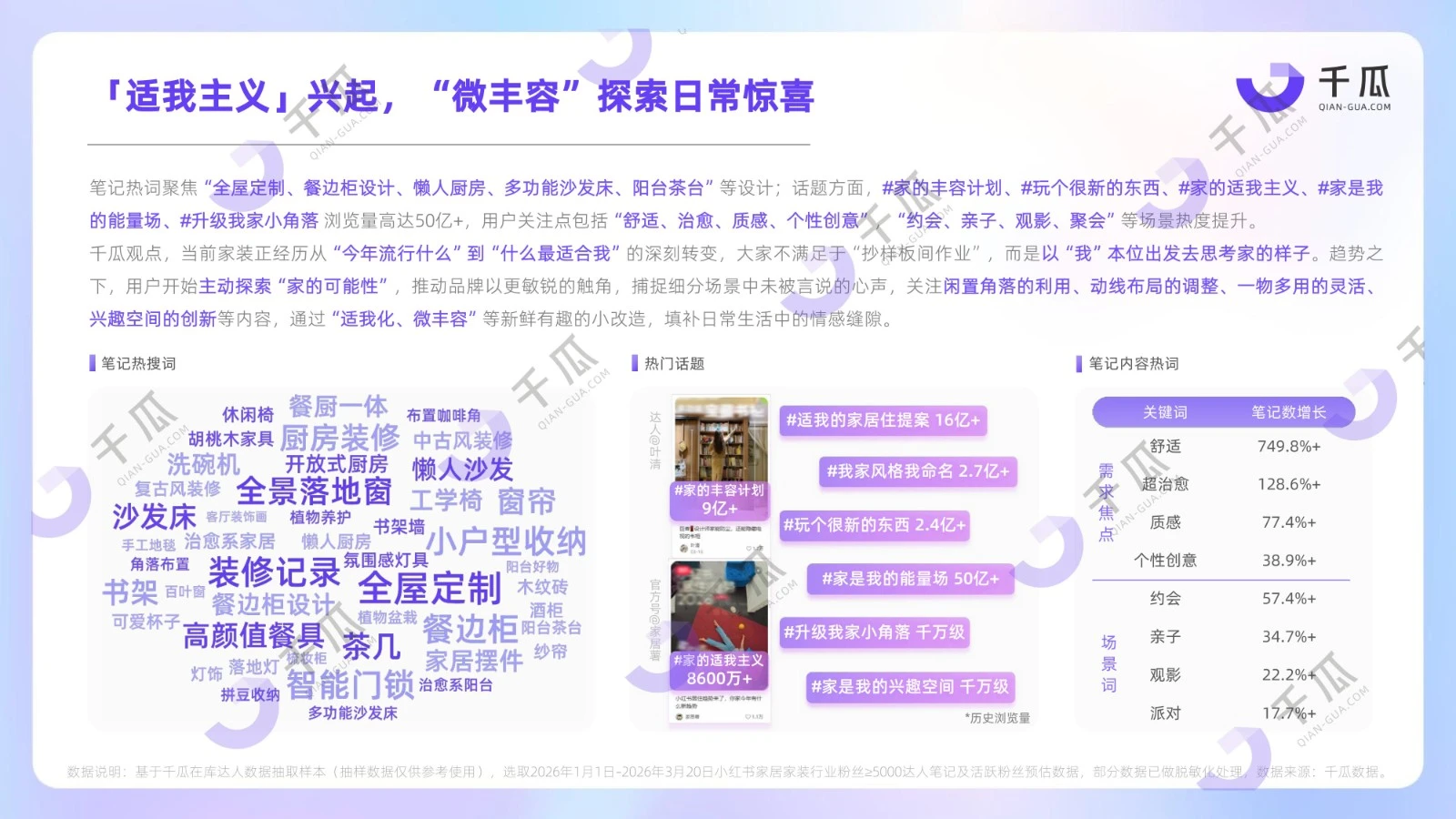 2026用户研究数据报告：七大行业人群（小红书平台）