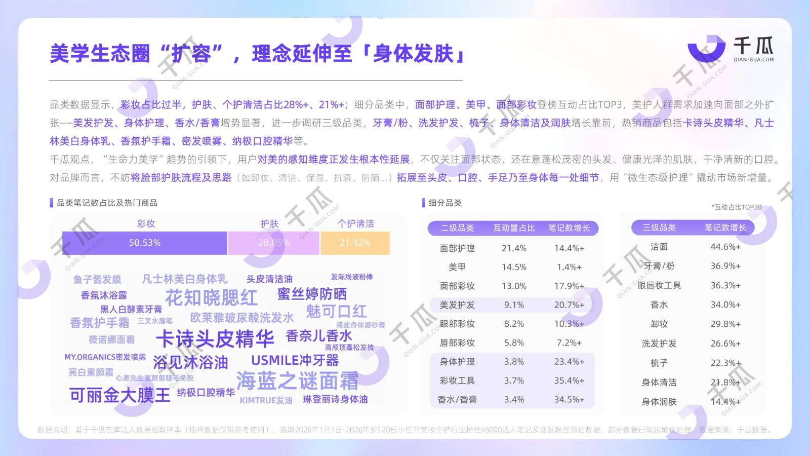 2026用户研究数据报告：七大行业人群（小红书平台）
