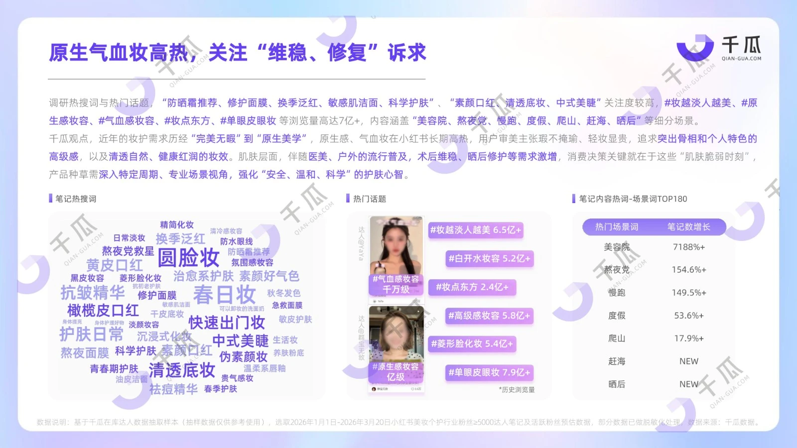 2026用户研究数据报告：七大行业人群（小红书平台）
