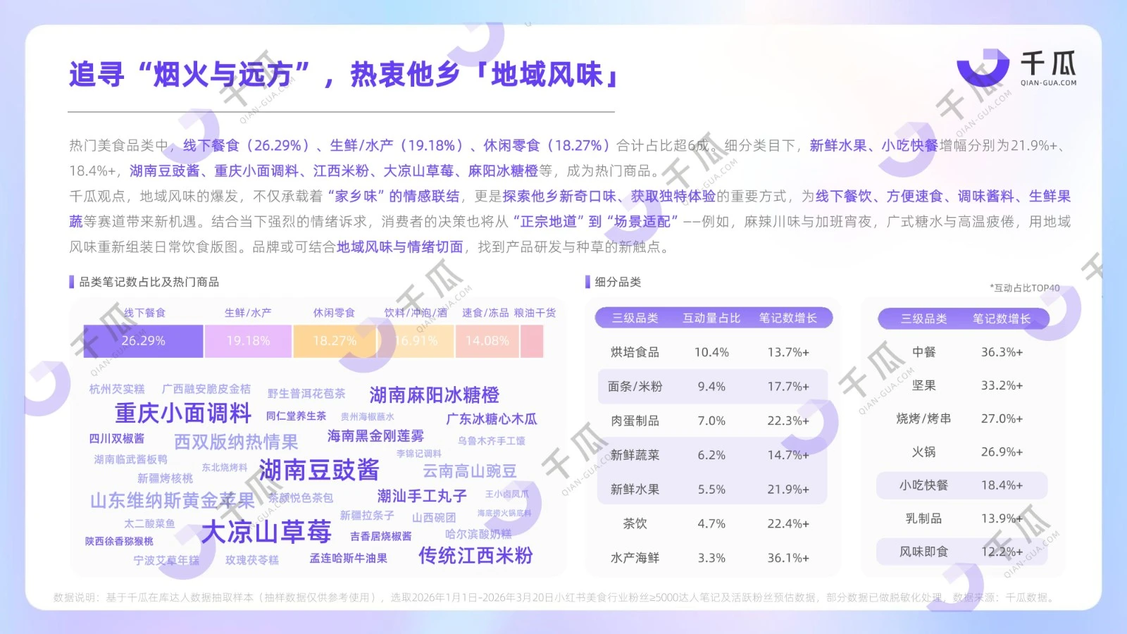 2026用户研究数据报告：七大行业人群（小红书平台）
