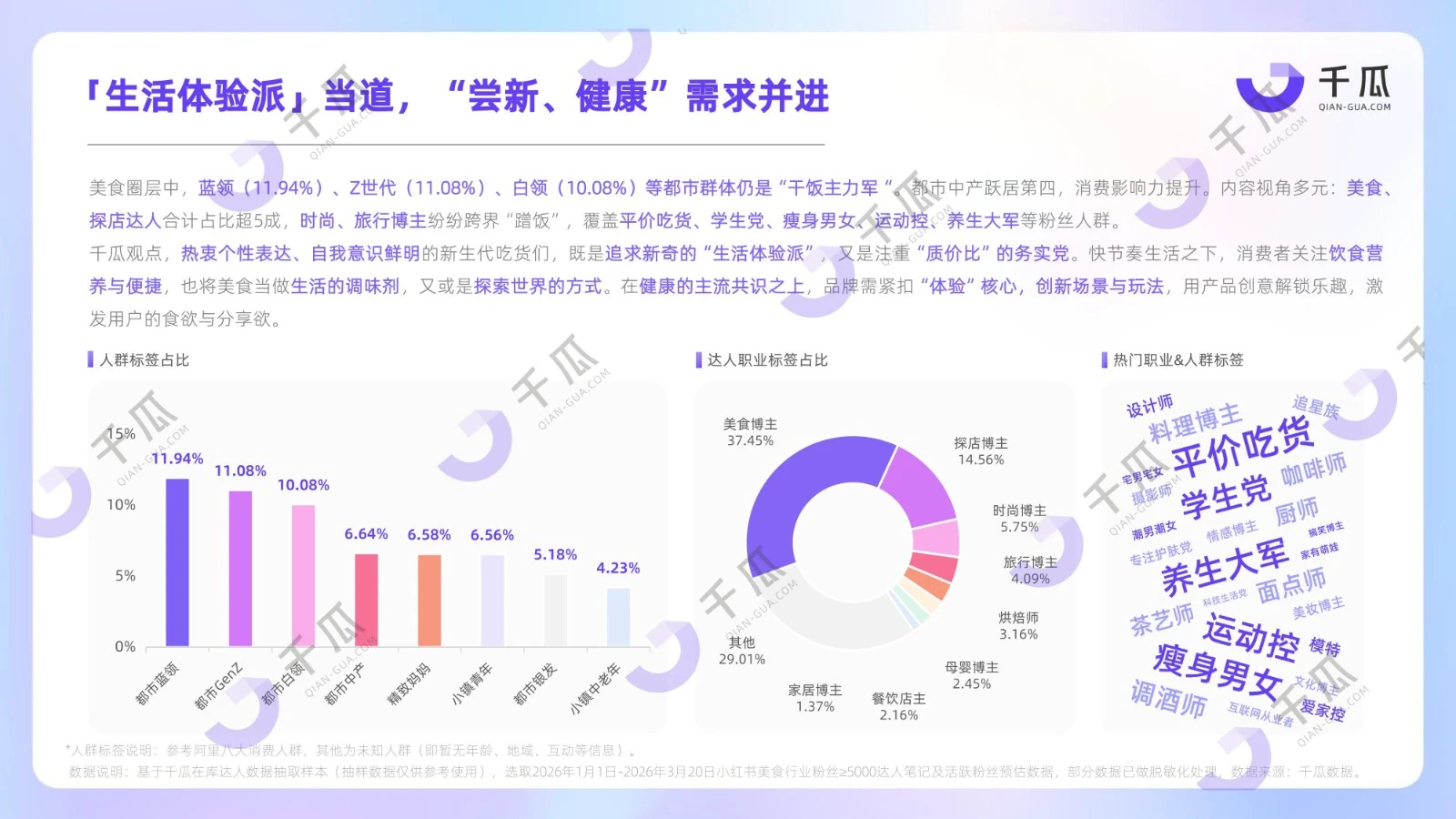 2026用户研究数据报告：七大行业人群（小红书平台）