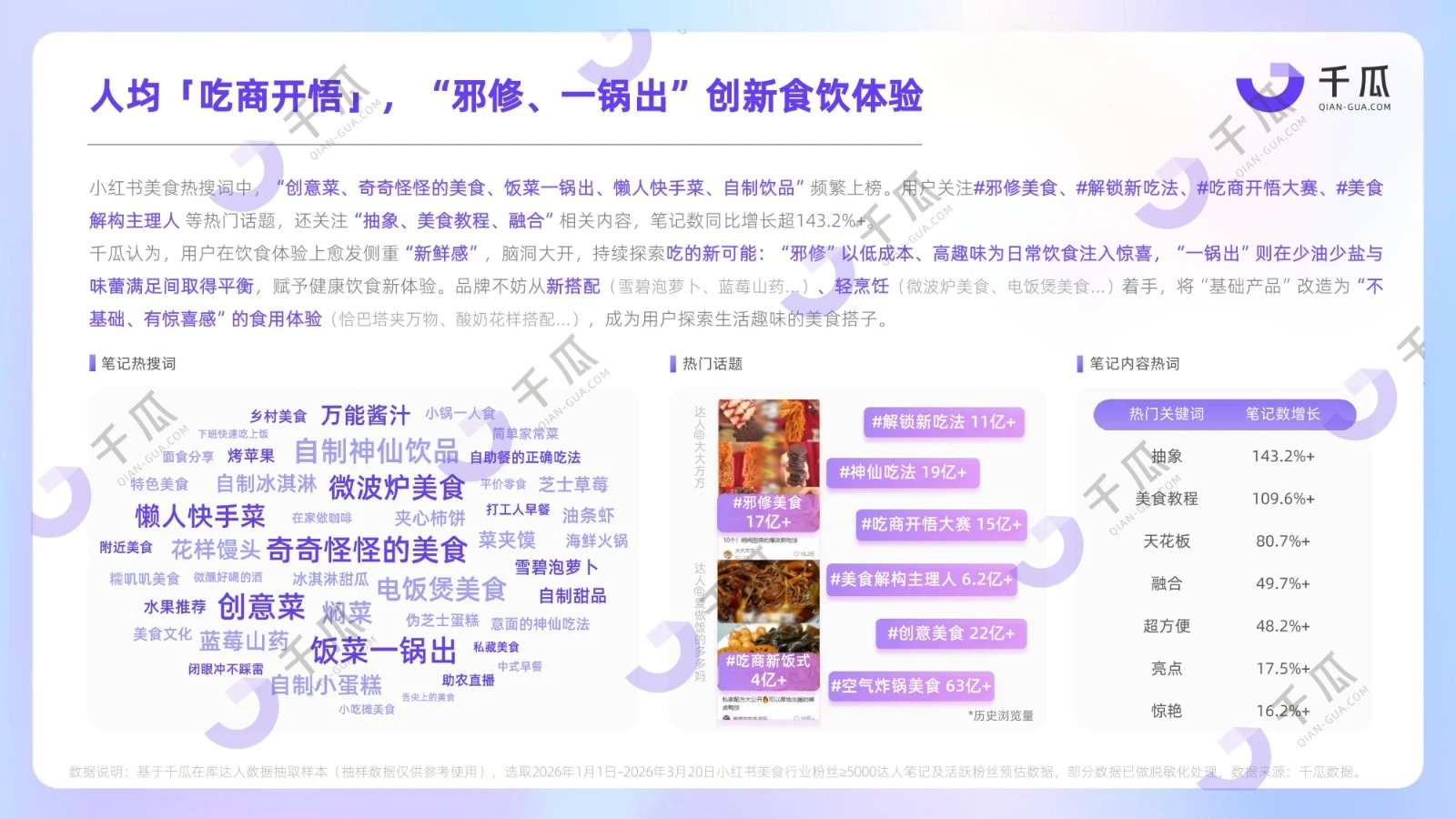 2026用户研究数据报告：七大行业人群（小红书平台）