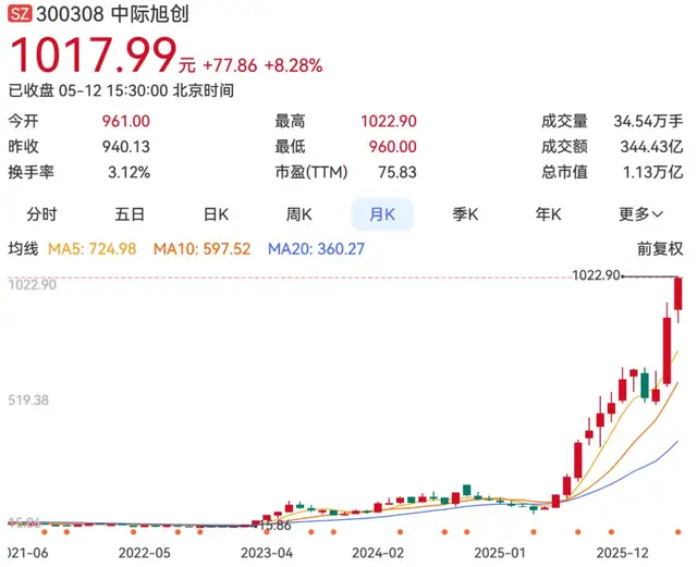 中国苏州，全球“AI光之城”