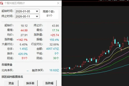 500