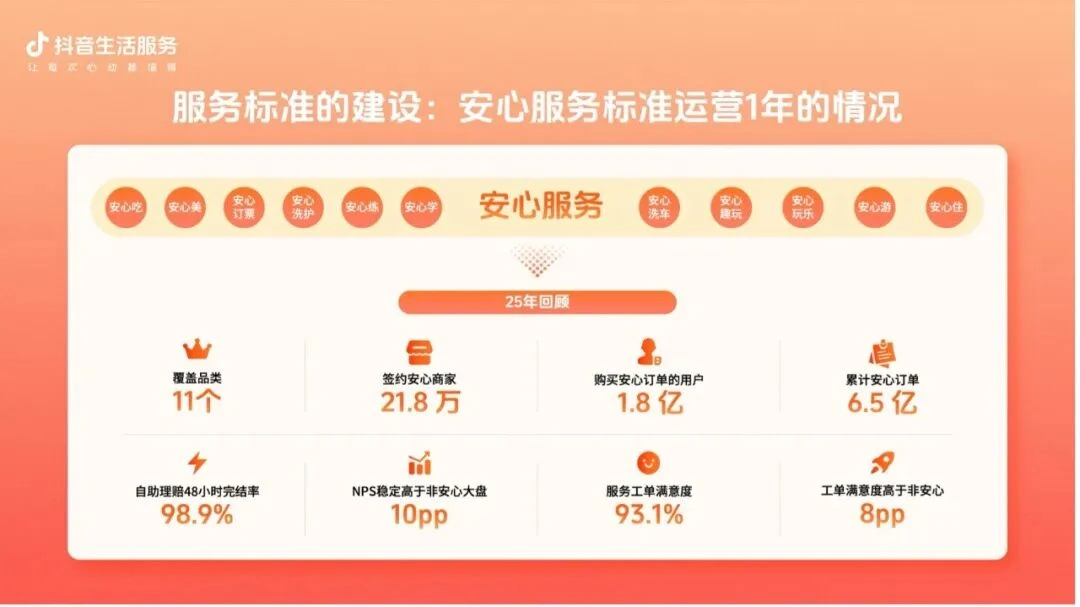 本地生活商家，如何破局心价比时代？