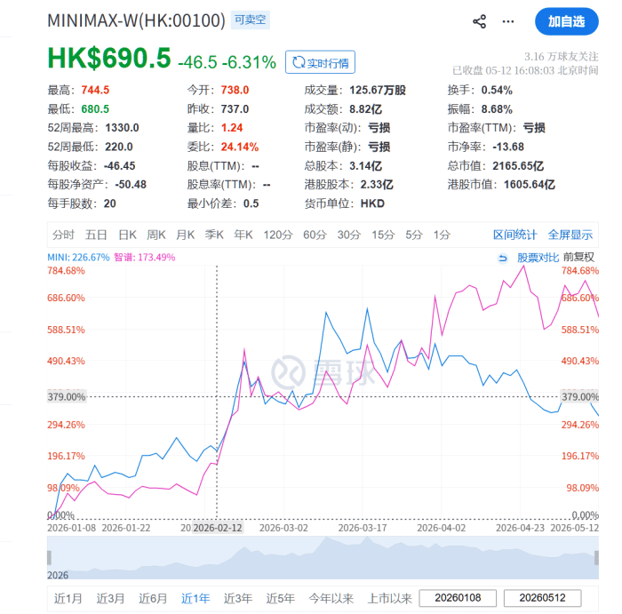 Token五年增长370倍:谁在给AI公司“印钞机”充值?