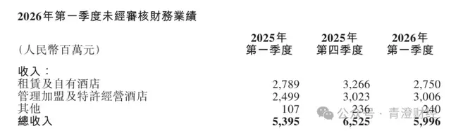 华住万店狂奔，加盟商却越赚越少？