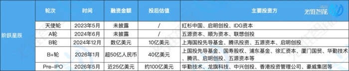 Token五年增长370倍:谁在给AI公司“印钞机”充值?