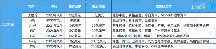 Token五年增长370倍:谁在给AI公司“印钞机”充值?