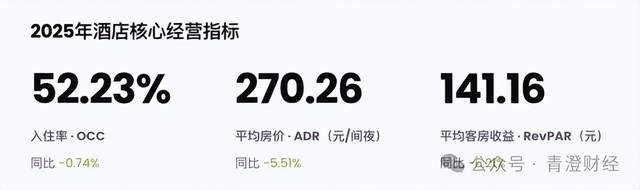 华住万店狂奔，加盟商却越赚越少？