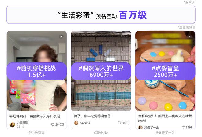 图丨千瓜数据-关键词分析&小红书截图