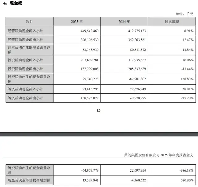 从家电巨头到科技新兵，美的还未通过“转型大考”