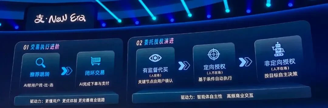 双击查看原图 智能体时代,AI支付会是下一个“二维码”吗?