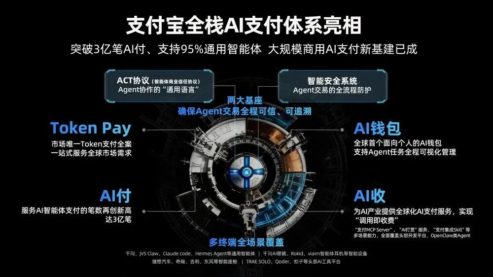 双击查看原图 智能体时代,AI支付会是下一个“二维码”吗?