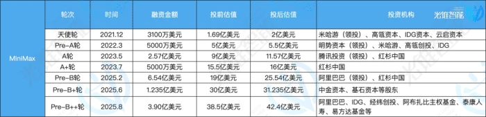 Token五年增长370倍:谁在给AI公司“印钞机”充值?