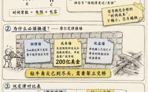 请“赢学家”放过韬定律