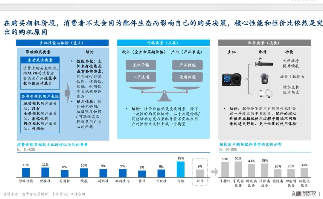 97亿营收，60亿赛道：影石创新的天花板困局