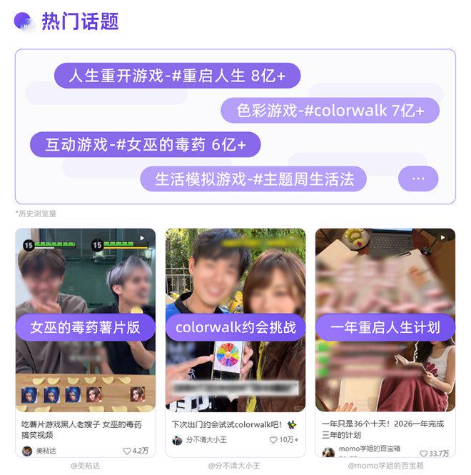 图丨千瓜数据-话题分析&小红书截图