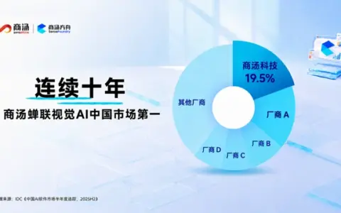 蝉联十载，稳居第一！商汤科技再夺中国视觉AI市场份额第一