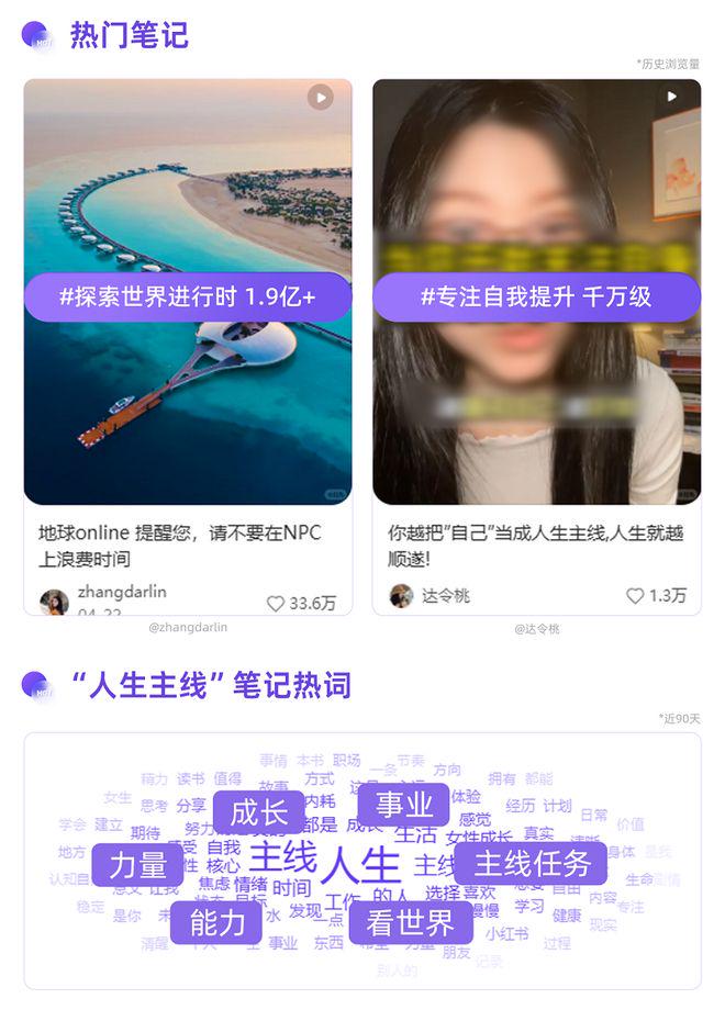 图丨千瓜数据-笔记分析&小红书截图