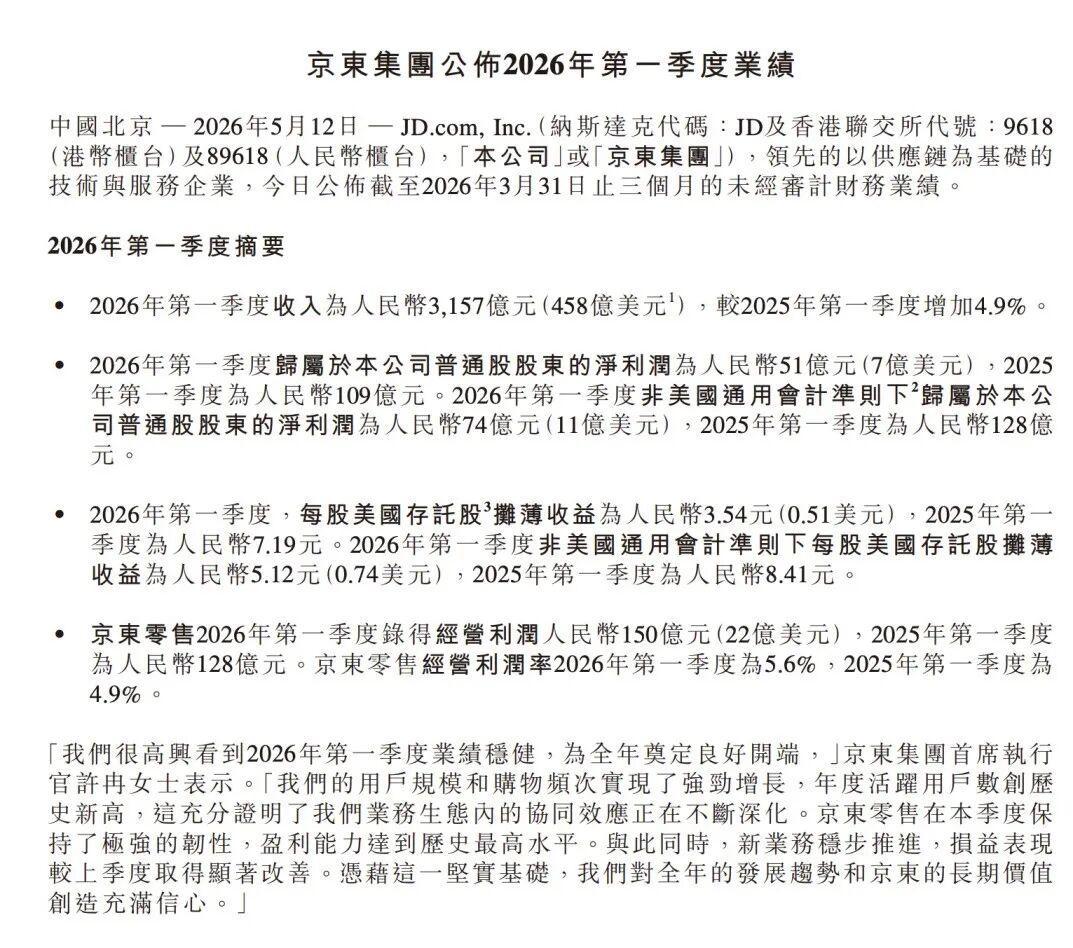 刘强东把京东零售的钱,都“种”进了外卖、机器人和出海