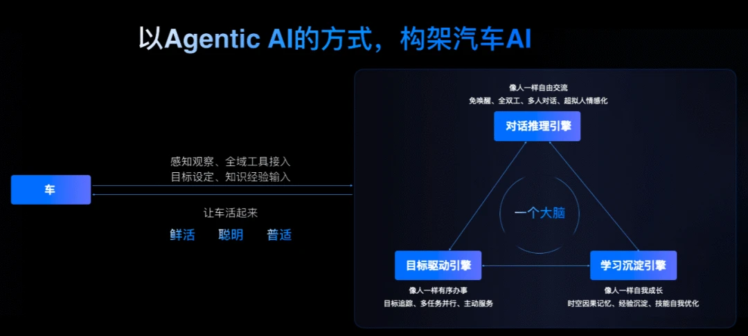 字节系重兵入汽车，火山引擎的胜算有几分？