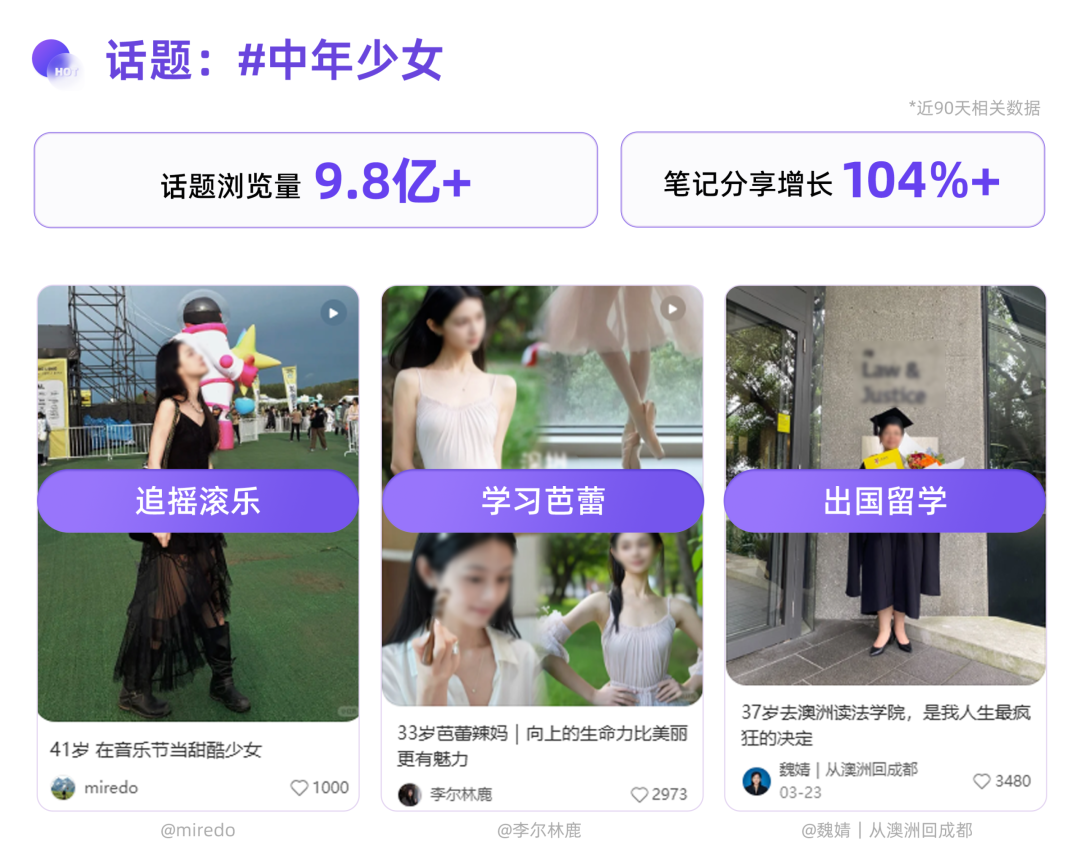 2026女性种草关键词：“野心”上桌